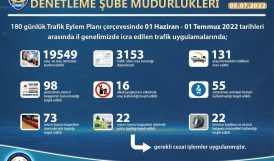 Emniyet Müdürlüğümüzce Bitlis İlinde Genelinde Trafik Denetimleri Aralıksız Devam Ediyor